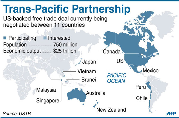 Triple cerco contra China: Indo-Pacífico, TPP y Alianza del Pacífico
