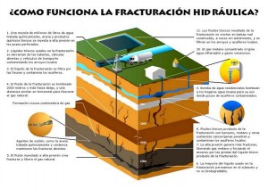 Fracking grafica