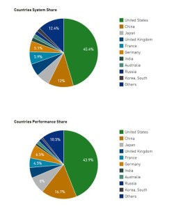 Supercomputadoras2014