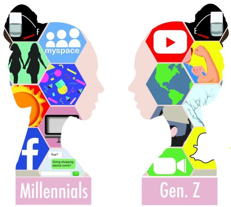 EU: rebelión de la “Generación Y (millennials)” y la “Generación Z (centennials)”